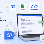 XML Авито — как работает автоматическая выгрузка объявлений и зачем она нужна бизнесу